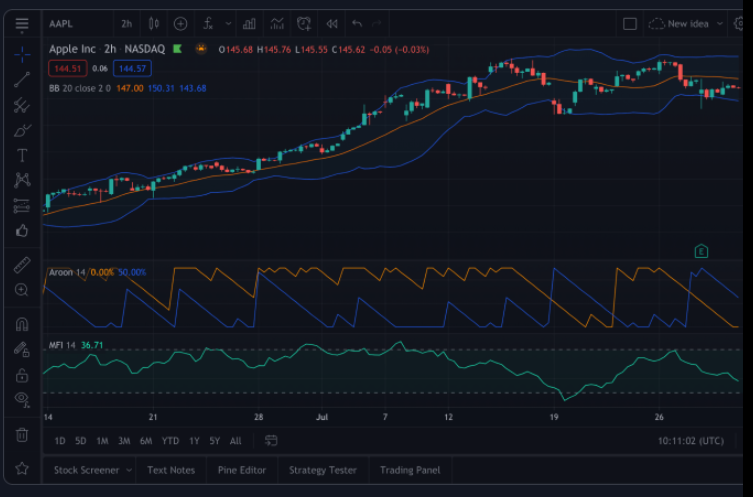 Advanced Technical Analysis Chart Interface